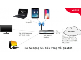 Hướng Dẫn Tối Ưu Hóa Độ Mạnh Sóng Với 5 Thiết Bị Tăng Tốc Wifi