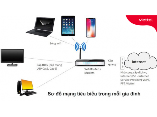 Hướng Dẫn Tối Ưu Hóa Độ Mạnh Sóng Với 5 Thiết Bị Tăng Tốc Wifi